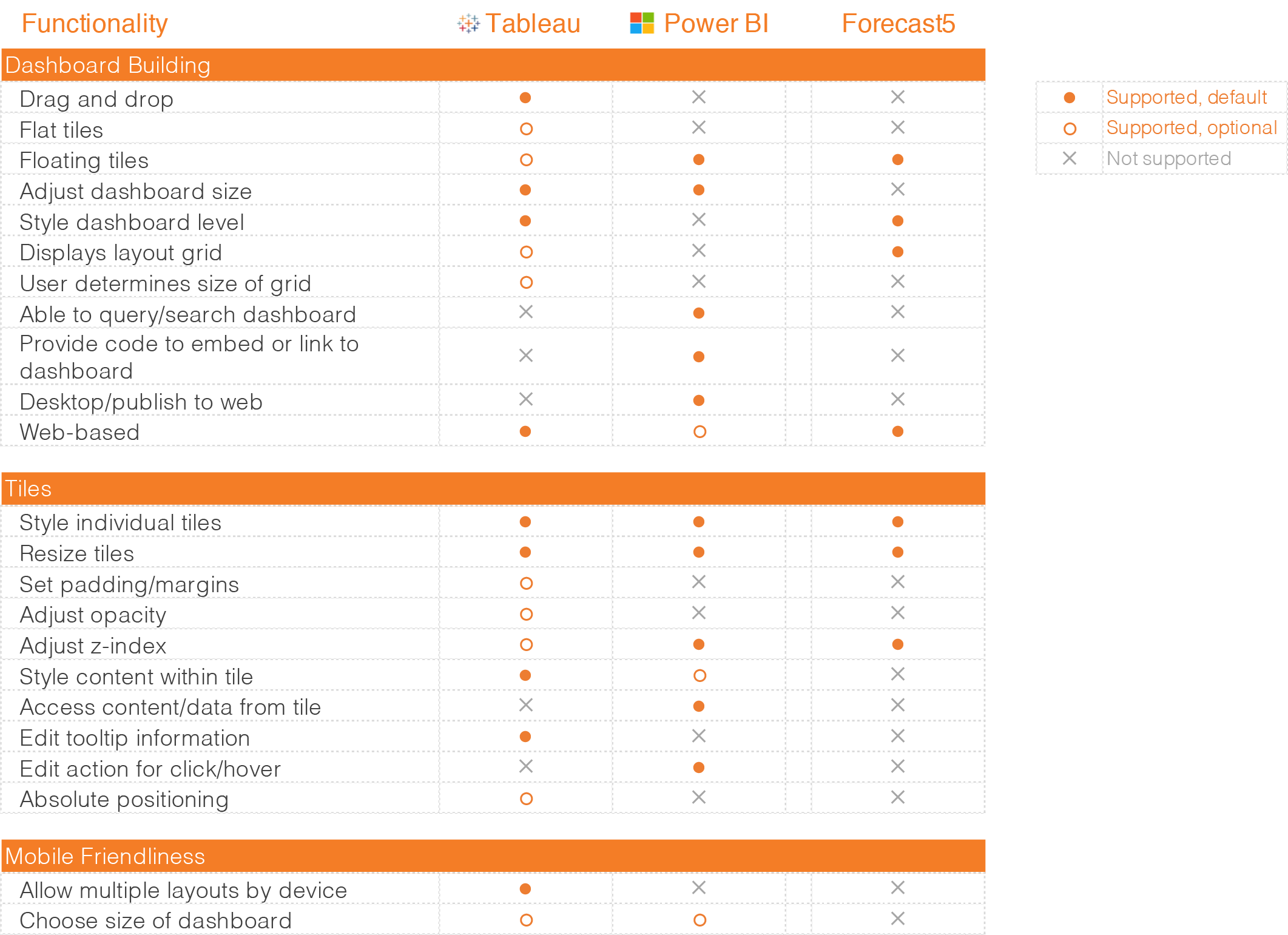 Competitive analysis matrix listing various features