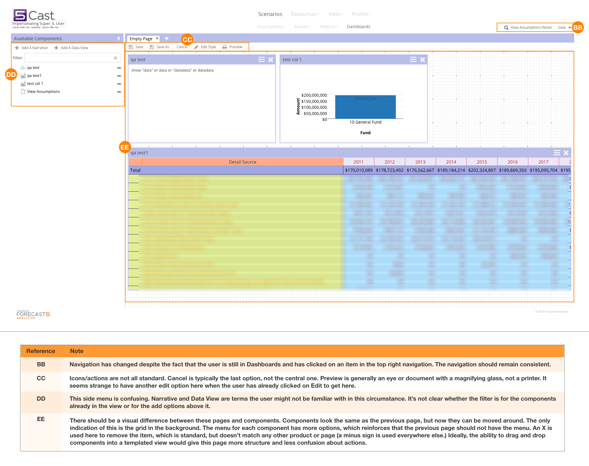 Annotated heuristic analysis of a page within the original dashboard tool