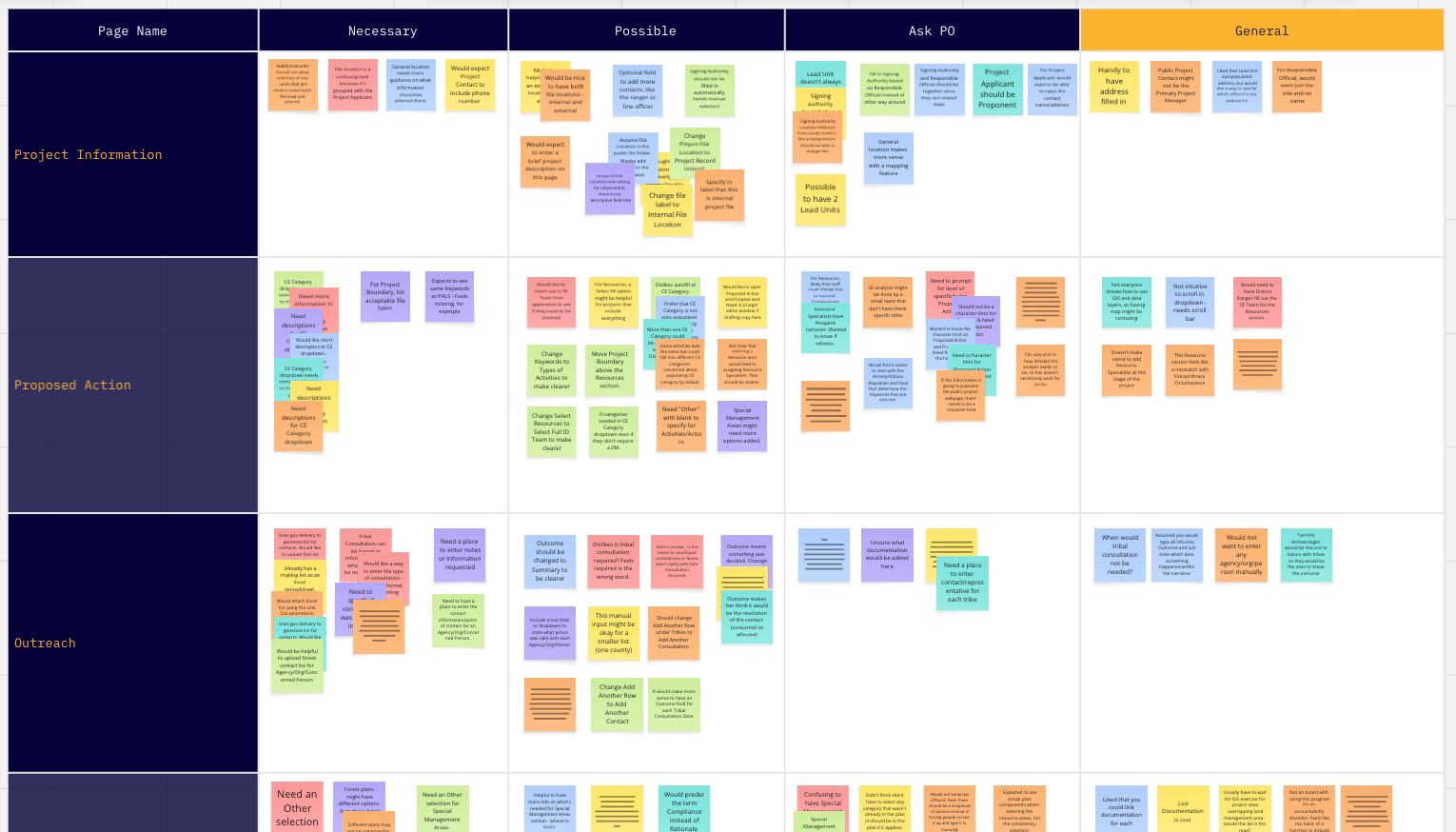 Screenshot of sorted user comments after testing