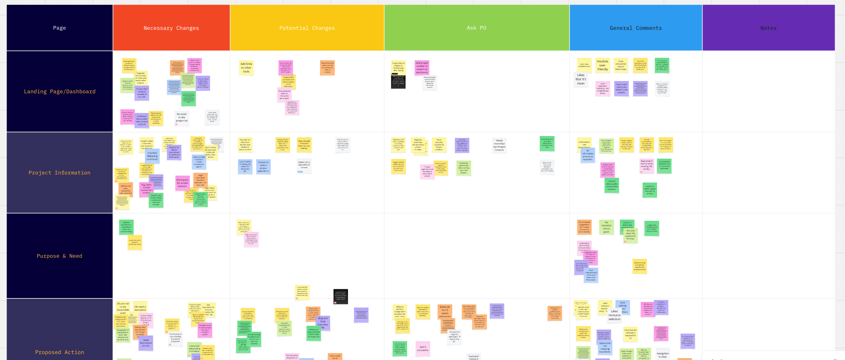 Screenshot of color-coded, organized comments after testing