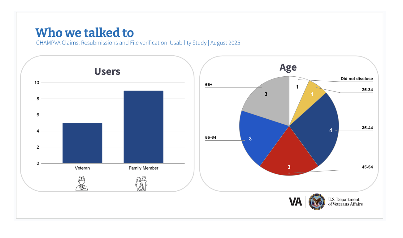 Sections of the design system